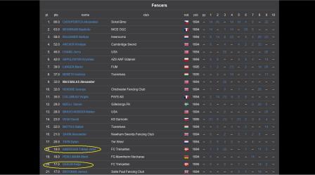 top20web